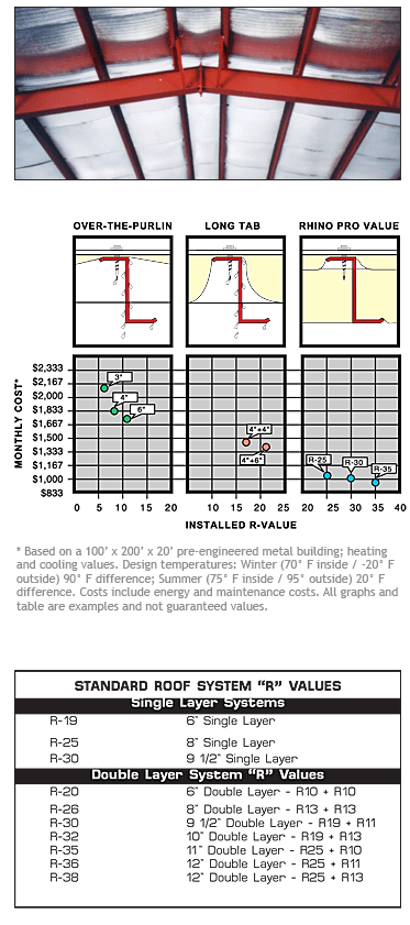 Tipos de isolamento acústico para residência - Capacitação - Mapa da Obra
